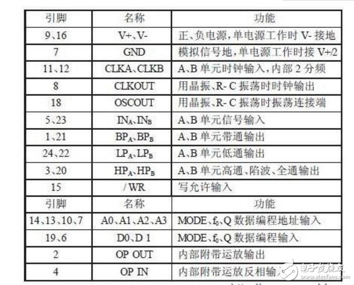 max262引腳圖及功能