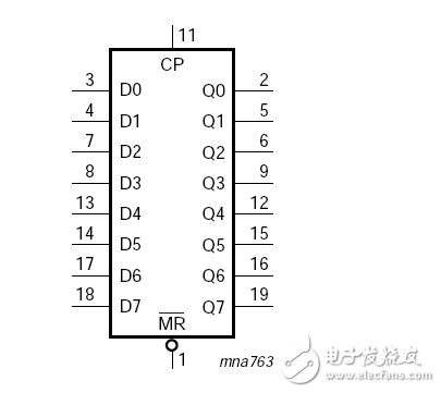 74hc273引腳圖及功能