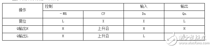 74hc273引腳圖及功能