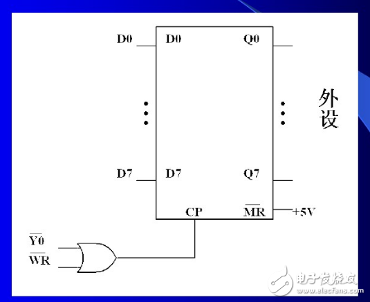 74HC273接口及74HC273輸出數(shù)據(jù)