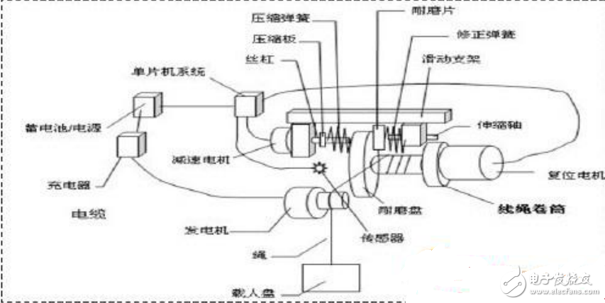 基于單片機(jī)控制的緩降器硬件機(jī)構(gòu)及控制系統(tǒng)的設(shè)計(jì)