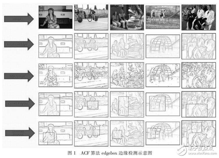 基于ACF算法的行人檢測領(lǐng)域的研究