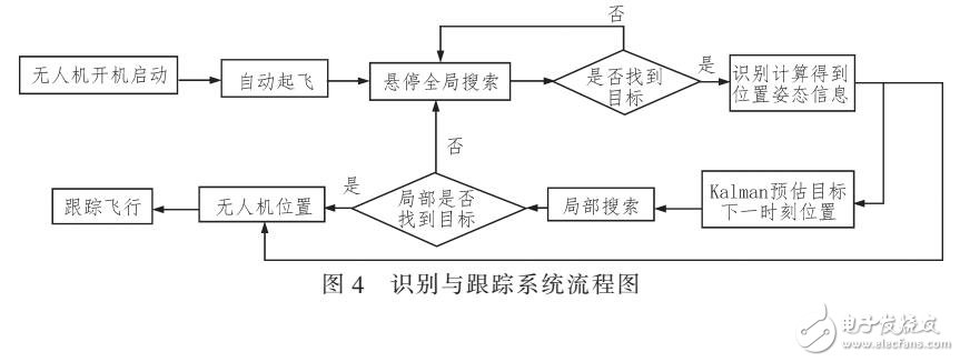 基于Apriltags識(shí)別的改進(jìn)算法