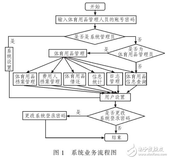 基于JSP的體育用品管理系統(tǒng)設(shè)計(jì)