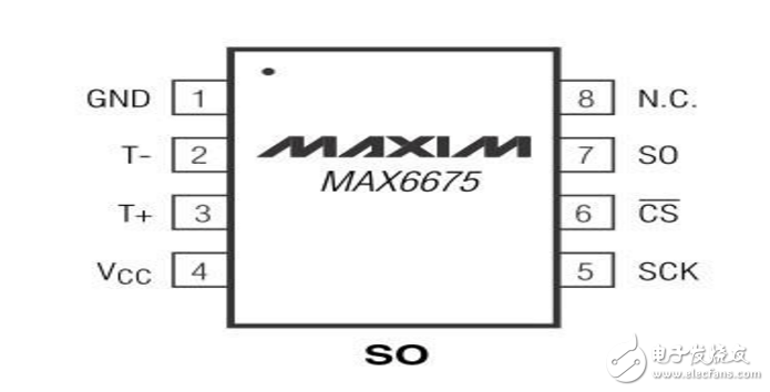 stm32驅(qū)動max6675溫度采集程序