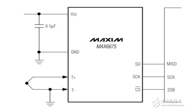 stm32驅(qū)動max6675溫度采集程序