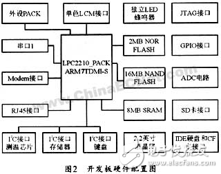 ARM+uCLinux的網絡控制系統(tǒng)設計方案解析