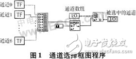 基于LabVIEW軟件開發(fā)平臺(tái)實(shí)現(xiàn)測(cè)試數(shù)據(jù)錄入數(shù)據(jù)庫(kù)