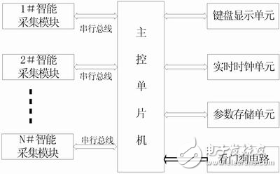 分時操作系統(tǒng)思想在單片機中的應(yīng)用分析