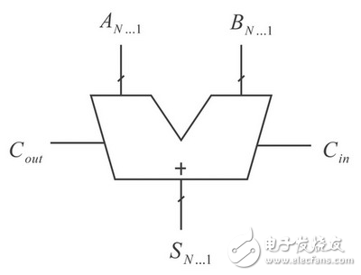 等價型PG邏輯在加法器設(shè)計中的應(yīng)用分析