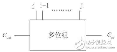 等價型PG邏輯在加法器設(shè)計中的應(yīng)用分析