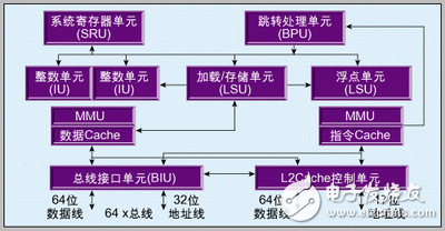 MPC755嵌入式計算機(jī)系統(tǒng)設(shè)計方案解析