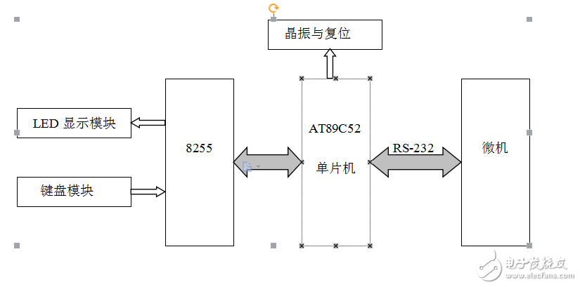 Protel99se課題設(shè)計(jì)電子時(shí)鐘