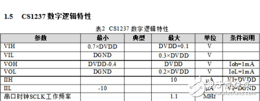 CS1237引腳圖及功能