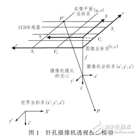 基于HALCON的雙目是相機(jī)立體視覺(jué)系統(tǒng)標(biāo)定