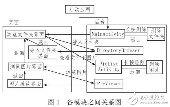 基于Android平臺(tái)的全景圖片閱讀器設(shè)計(jì)