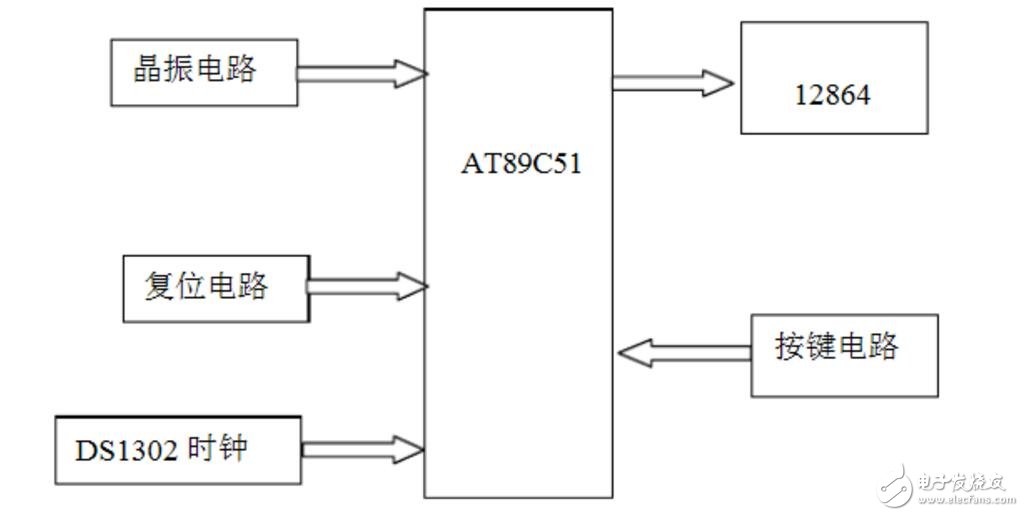 LCD12864液晶顯示電子鐘設(shè)計