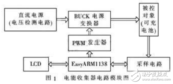 基于嵌入式技術(shù)的電能收集充電器設(shè)計方案解析