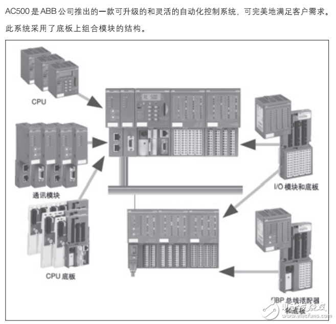 ABB公司AC500可編程控制器的使用指南