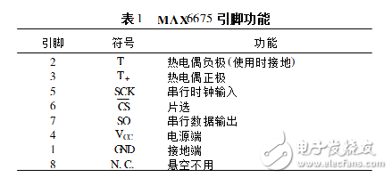 max6675溫控器設(shè)計(jì)