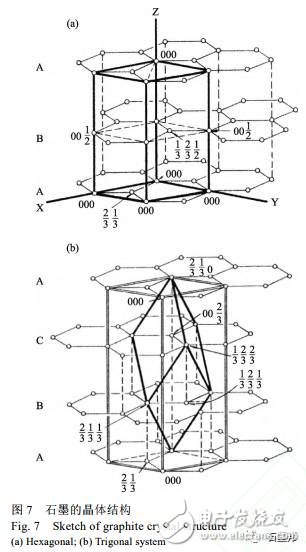 天然石墨的納米結(jié)構(gòu)分析及組裝狀態(tài)研究