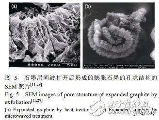 天然石墨的納米結(jié)構(gòu)分析及組裝狀態(tài)研究