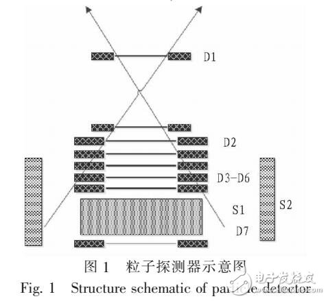 空間干擾粒子的來源及反符合杯測(cè)量系統(tǒng)的原理