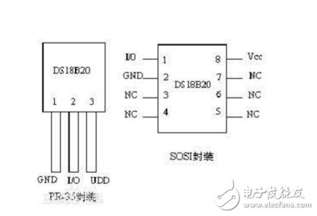 ds18b20系統(tǒng)結(jié)構(gòu)框圖和接線(xiàn)