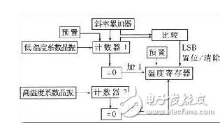 ds18b20系統(tǒng)結(jié)構(gòu)框圖和接線(xiàn)