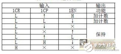 cd4518邏輯功能測試電路