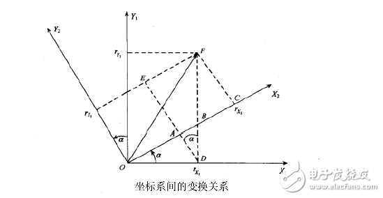 MPU6050的四元數(shù)解算姿態(tài)方法