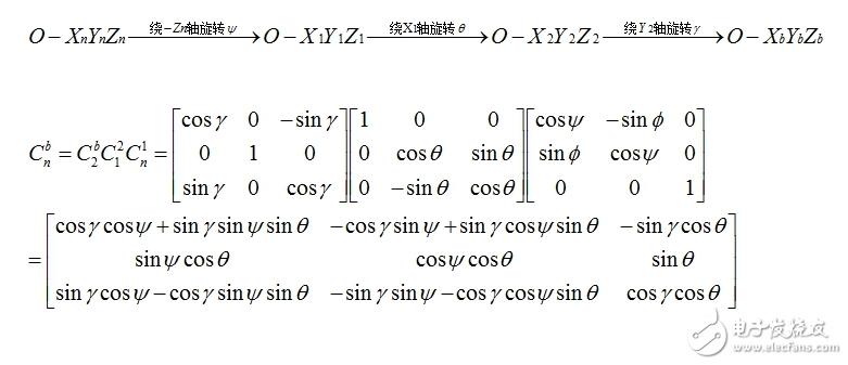 MPU6050的四元數(shù)解算姿態(tài)方法