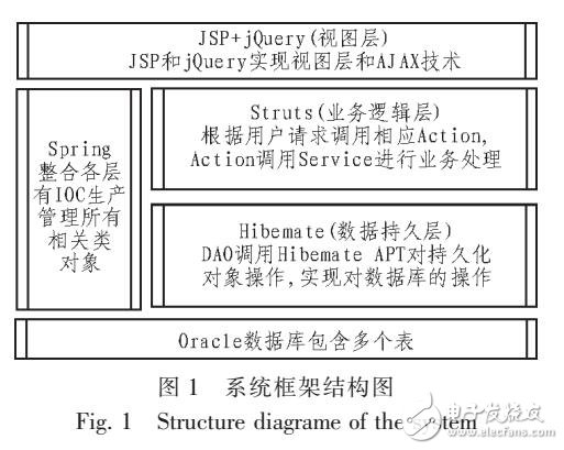 基于WINDOWS的餐飲WEB APP平臺(tái)設(shè)計(jì)