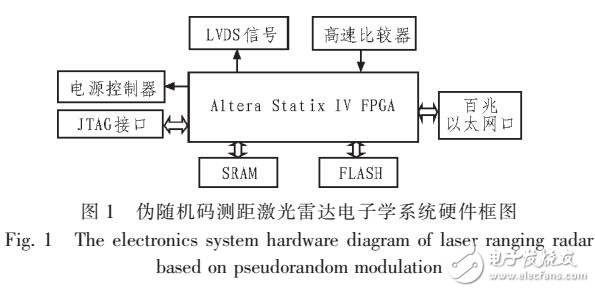 基于高速偽隨機碼激光測距的FPGA電子學系統(tǒng)設計