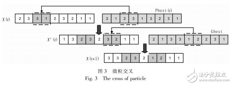 動態(tài)車間調(diào)度問題的改進(jìn)微粒群算法