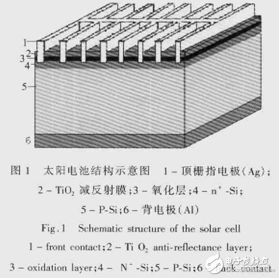 RTP系統(tǒng)簡(jiǎn)介與快速熱處理法制備單晶硅太陽(yáng)能電池