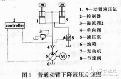 液壓挖掘機的節(jié)能系統(tǒng)分析