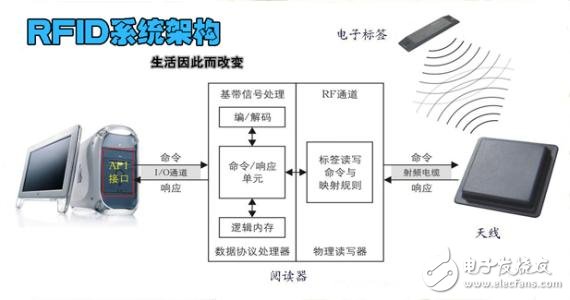 rfid技術(shù)優(yōu)缺點簡介