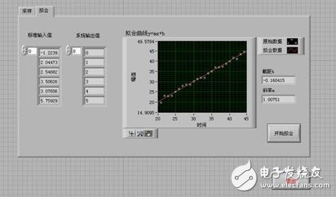 淺談虛擬儀器的力傳感器標(biāo)定的原理及程序設(shè)計(jì)