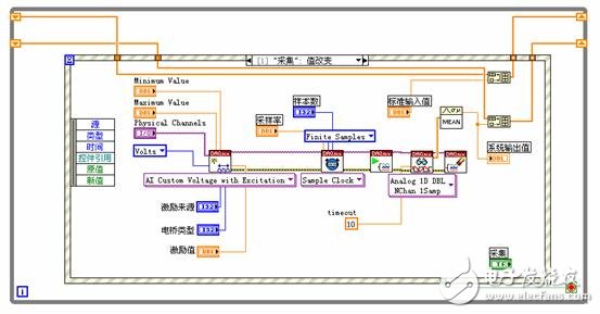 淺談虛擬儀器的力傳感器標(biāo)定的原理及程序設(shè)計(jì)