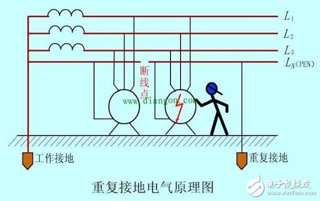 詳解零線斷路的影響和解決對策