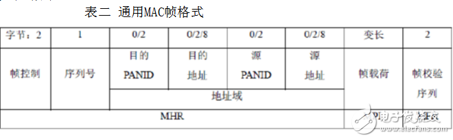 zigbee是什么_zigbee協(xié)議架構(gòu)是什么