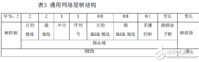 zigbee是什么_zigbee協(xié)議架構(gòu)是什么