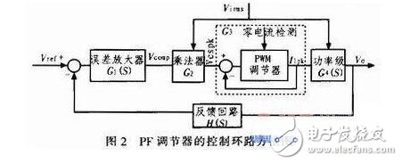 l6561環(huán)路設(shè)計(jì)