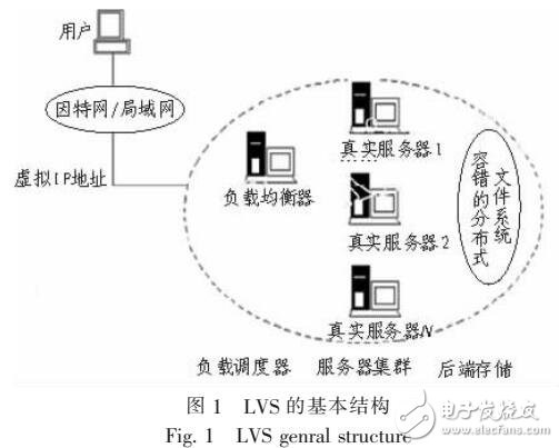 基于LINUX的網(wǎng)絡集群系統(tǒng)方案