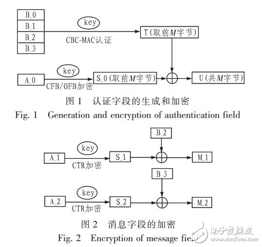 基于CC2541芯片上實(shí)現(xiàn)AES CCM加密解密算法