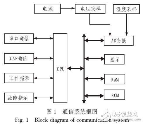 一種雙通訊冗余的棒位監(jiān)測儀設(shè)計(jì)