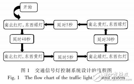 基于AT89S52的智能交通燈控制系統(tǒng)