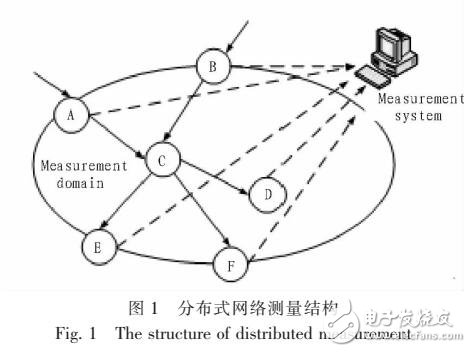 基于位域的主機(jī)連接度分布式測(cè)量方法