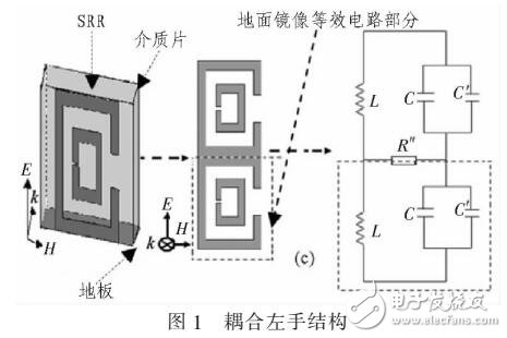 左手材料理論及應(yīng)用